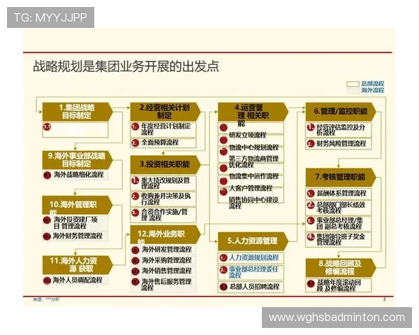 分析开云集团品牌战略在数字化时代的创新路径与未来方向