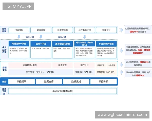 开云备用平台为用户提供全天候在线支持与高效问题解决方案